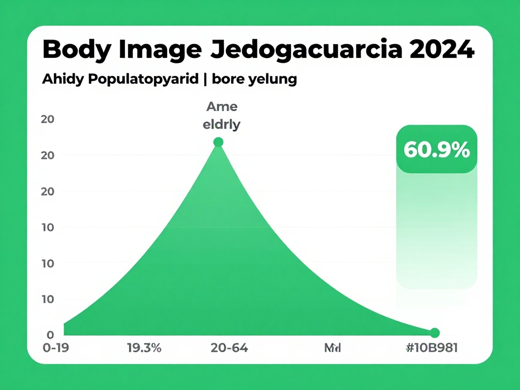 Demografie Österreich Statistik 2024: Alterspyramide mit Altersgruppenverteilung